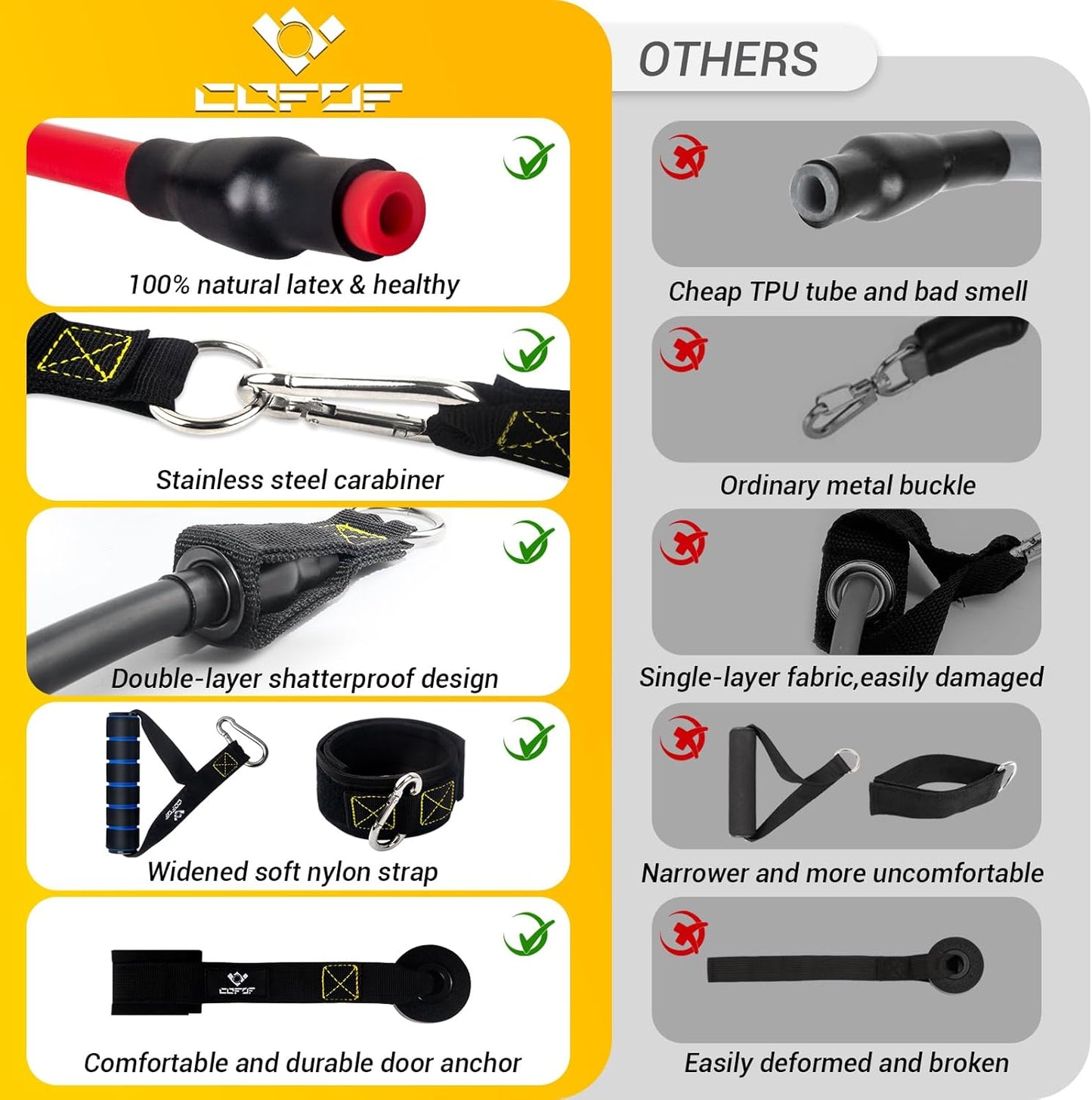 COFOF Resistance Bands Widerstandsbänder Set, 5 Fitnessbänder Expander Tube Bands, Fitnessband mit Großem Griff Knöchelriemen Türankerbefestigung Tragtasche, Ideal für Pilates Krafttraining