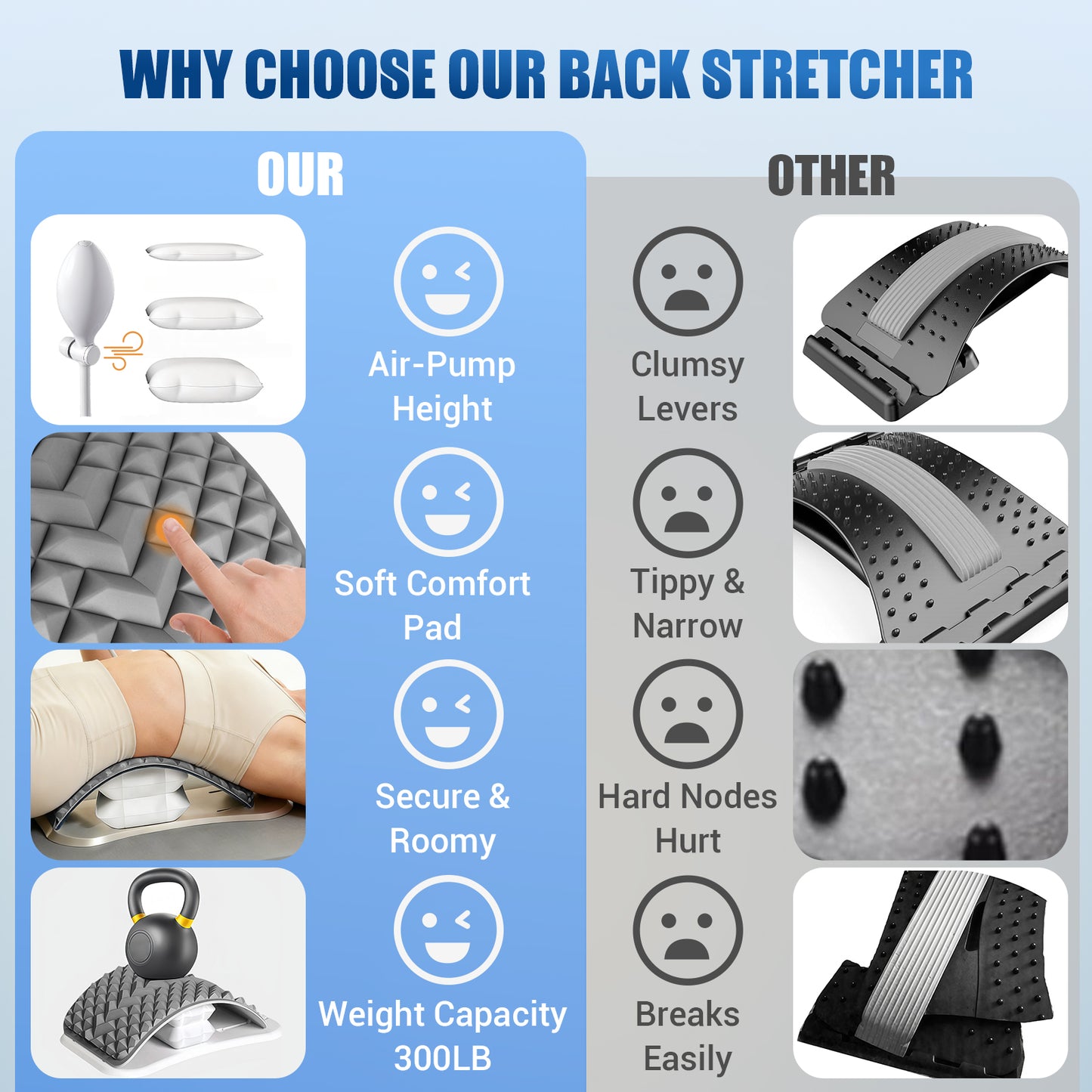 OPDEKEHA Back Stretcher for Lower Back Pain Relief, Adjustable Lumbar Support Board with Acupressure Points, Back Stretcher Board for Scoliosis, Spine Decompression Support