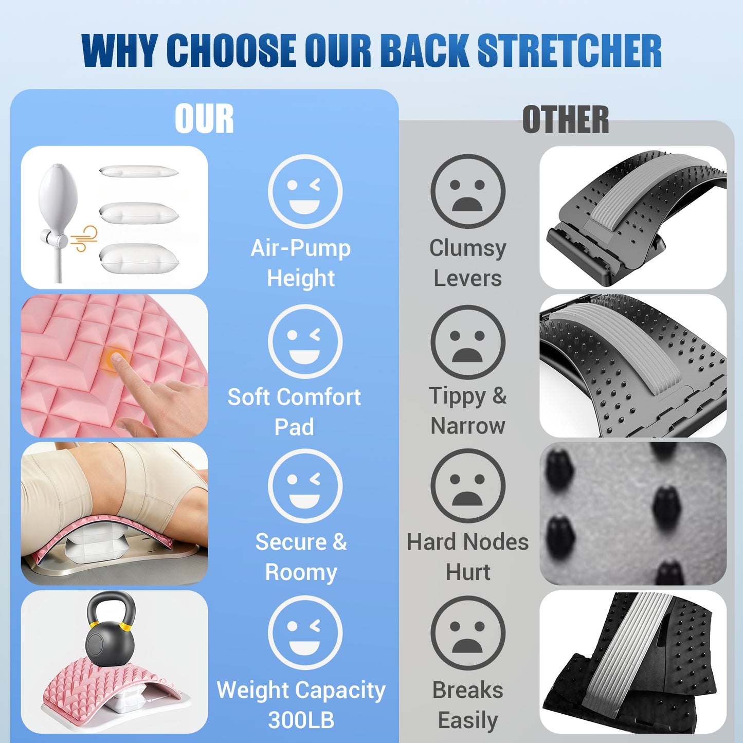 OPDEKEHA Back Stretcher for Lower Back Pain Relief, Adjustable Lumbar Support Board with Acupressure Points, Back Stretcher Board for Scoliosis, Spine Decompression Support